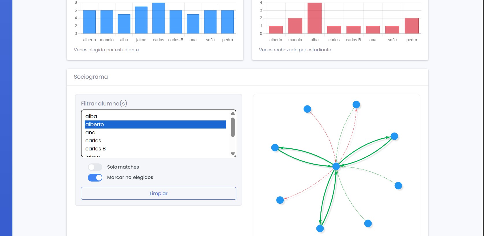 Sociogram Imagen 3